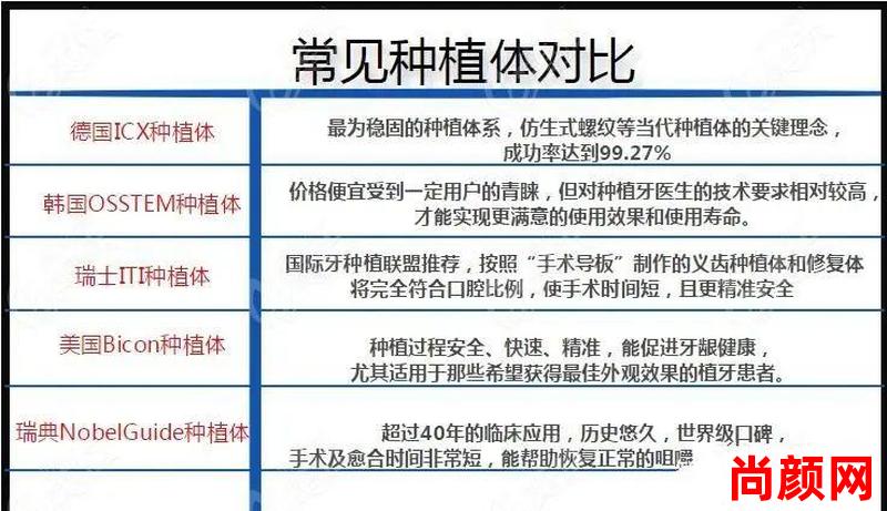 公立医院种植牙一颗多少钱;公立医院种植牙一颗多少钱啊