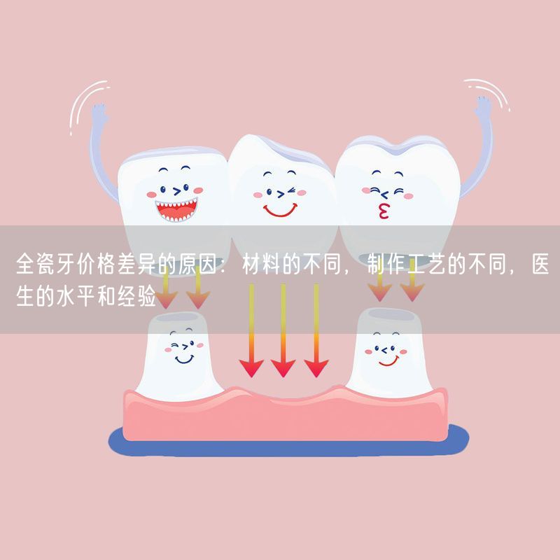 2000元种植牙全包可信吗？一般正规牙科医院种牙多少钱一颗呢？
