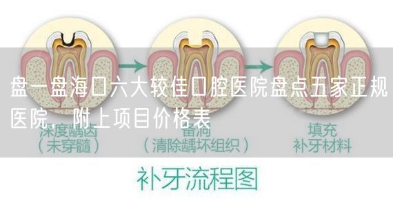 盘一盘海口六大较佳口腔医院盘点五家正规医院，附上项目价格表