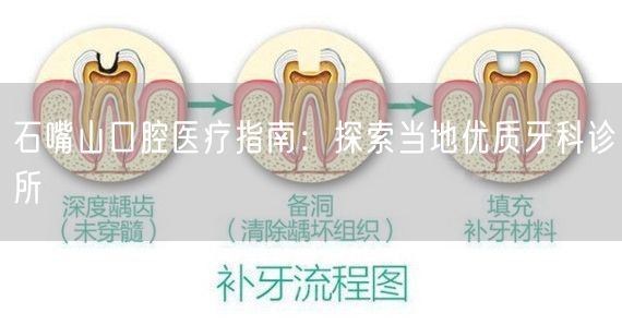 石嘴山口腔医疗指南：探索当地优质牙科诊所(图1)