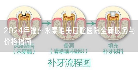 2024年福州永泰唯美口腔医院全新服务与价格指南