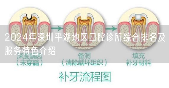2024年深圳平湖地区口腔诊所综合排名及服务特色介绍