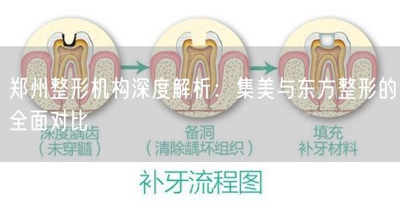 郑州整形机构深度解析：集美与东方整形的全面对比