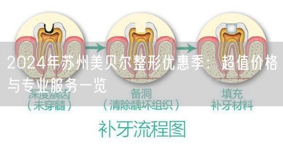 2024年苏州美贝尔整形优惠季：超值价格与专业服务一览