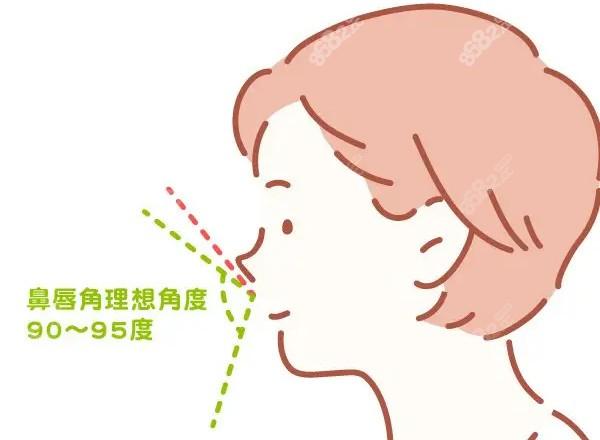 深圳妍熙医疗美容医院李静医生擅长项目？深圳妍熙美容隆鼻多少钱？
