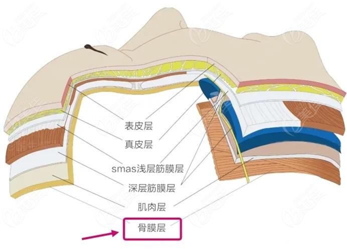 艾琳格医学整形美容医院正规吗？天津艾琳格医生技术好吗？