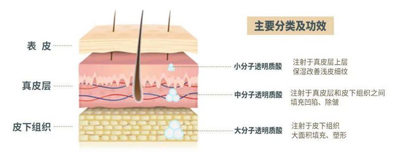 重庆五大正规整形医院排名靠前的有哪些？看看医院的详情介绍吧！