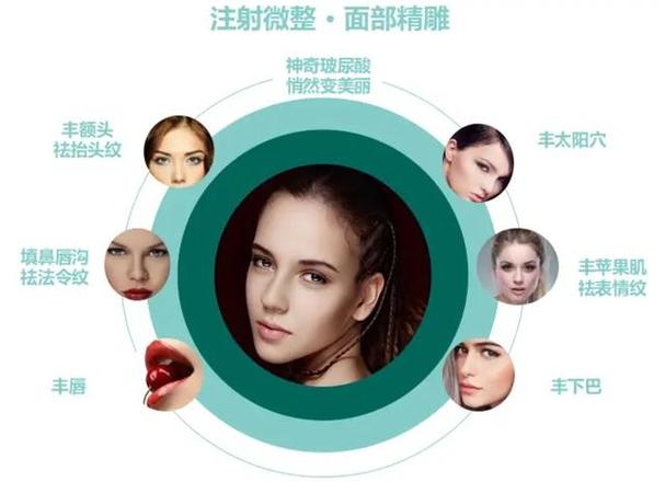 北京卓越整形医院评价如何？卓越整形588元玻尿酸注