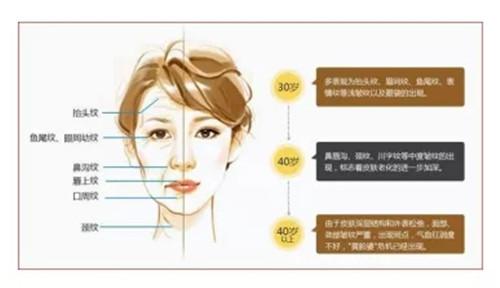 济南诺德维拉美手术做的好吗？济南诺德做维拉美手术多少钱？(图1)