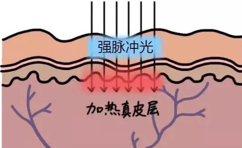温州东方女子整形美容医院怎么样？医生技术好不好？