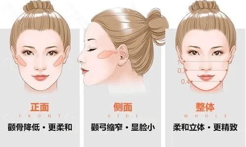 四川友谊医院是私立还是公立？四川友谊医院整形科好吗？