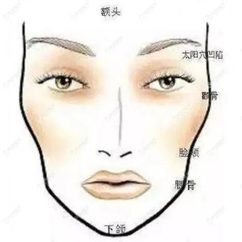 绵阳华美紫馨医学美容医院？绵阳华美紫馨医学美容医院医生擅长项目？