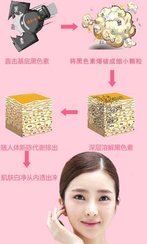 伊尔美祛斑产品多少钱？是否有用？一文带你了解答案(图1)