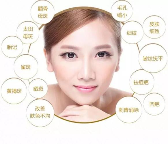 杭州柏思颜医疗美容怎么样？技术好价格实惠去过的评价都说好！
