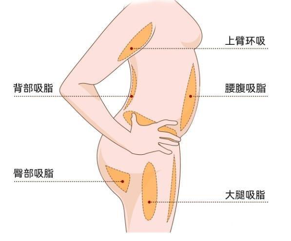 厦门长庚医院美容科怎么样，医生实力告诉大家医院水平不一般