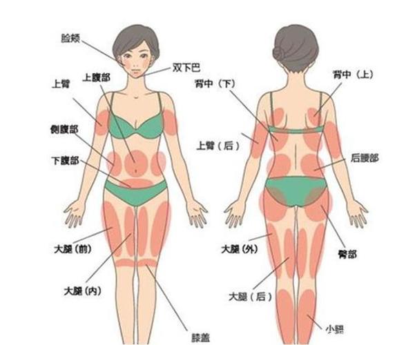 温州玉尚美整形医院怎么样？网友评价曝光，双眼皮，吸脂都很热门！