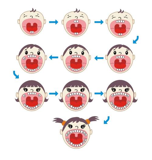 口腔白斑病怎么治疗？内含价格表及案例分析