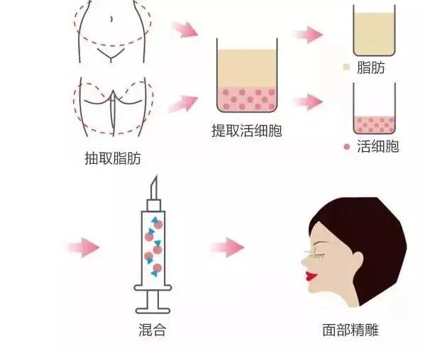 大连星妍医疗整形医院口碑怎么样？医生技术怎么样？