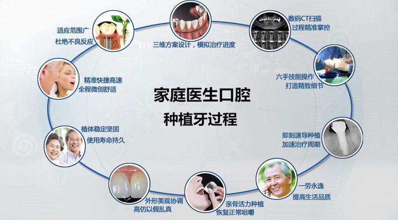 正规医院种一颗牙要多少钱呢？选择哪个种植体更好一些呢？(图1)