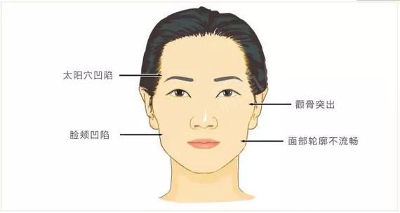 北京南加美容门诊部好不好？热门项目、口碑分享