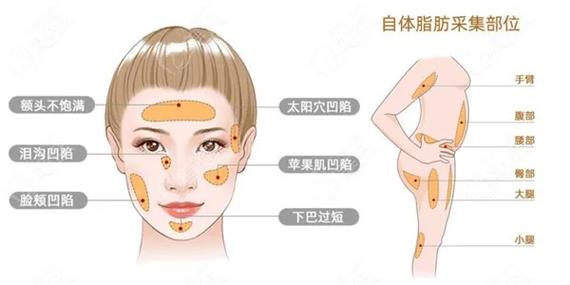 大连奥拉克医疗美容怎么样？附医生团队介绍！