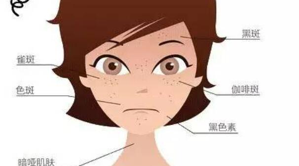 广州双眼皮修复哪个专家比较好？列出2021年人气评选专家！附价格表