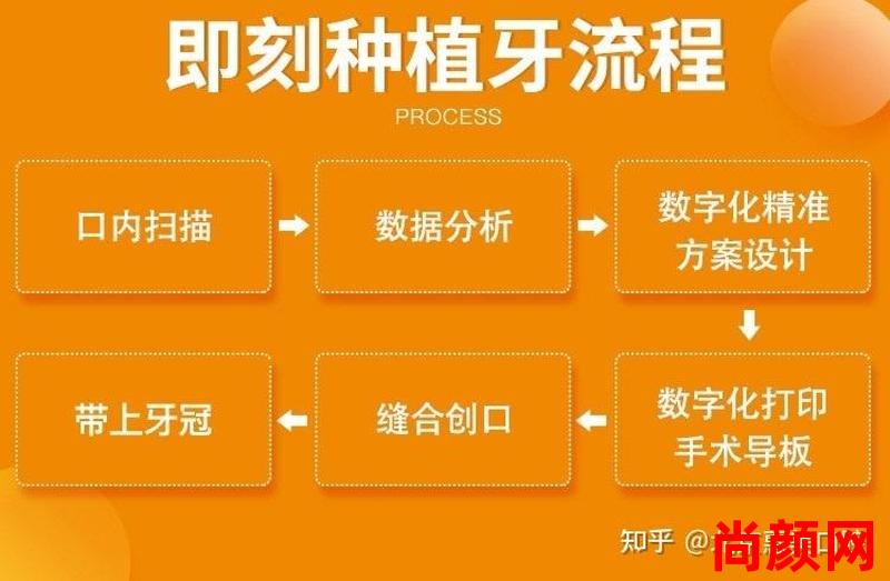 3D打印种植牙2016年能实现吗,3d打印种植牙2016年能实现吗知乎