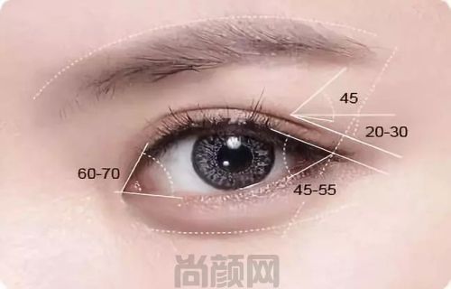 北京尚美会整形医院怎么样？双眼皮手术顾客评价很自然(图2)