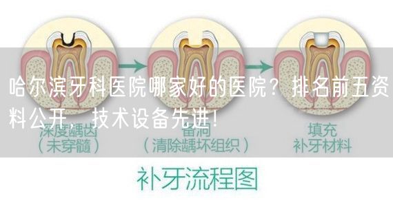 哈尔滨牙科医院哪家好的医院？排名前五资料公开，技术设备先进！