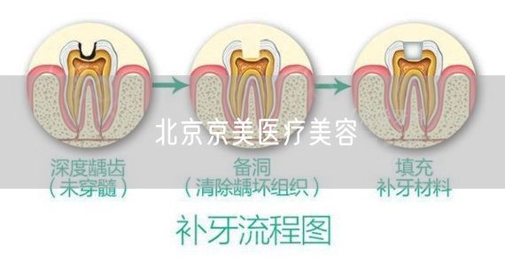 北京京美医疗美容(图1) 北京京美医疗美容(图1)