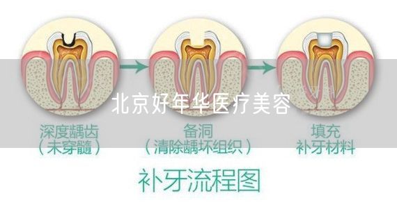 北京好年华医疗美容(图1) 北京好年华医疗美容(图1)