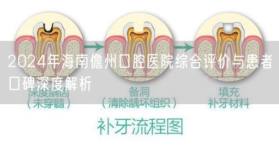 2024年海南儋州口腔医院综合评价与患者口碑深度解析