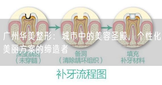 广州华美整形：城市中的美容圣殿，个性化美丽方案的缔造者