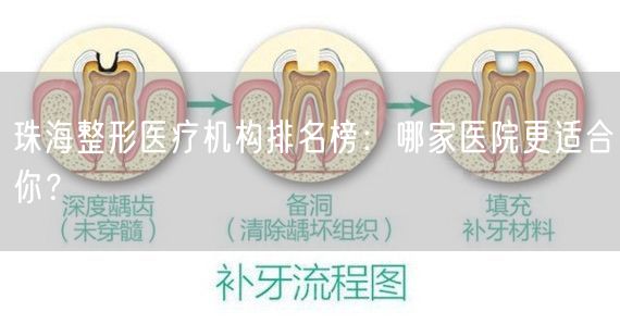珠海整形医疗机构排名榜：哪家医院更适合你？
