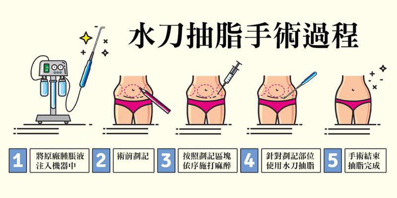 北京禾美嘉医疗美容怎么样？热门项目介绍、相关医院资料附上(图1)