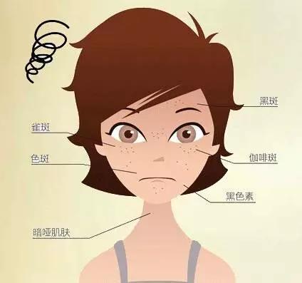 无锡施尔美整形医院是正规医院吗？医生技术介绍，激光祛斑案例分享！