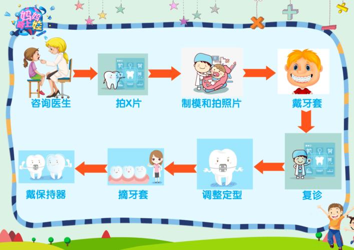 玄武口腔医院做烤瓷牙行吗？医院介绍附烤瓷牙案例和价格表！