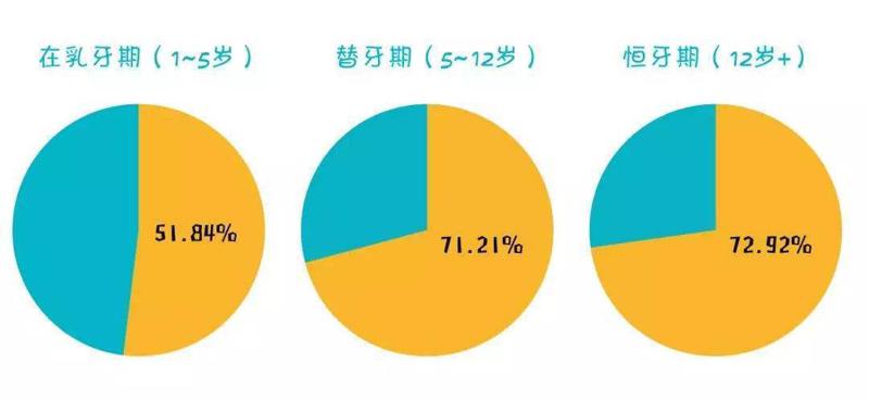 2024武汉牙达人口腔收费价格表？全新发布收费价格表、医院简介