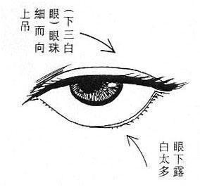 武汉卓美医疗美容割双眼皮怎么样？有好医生吗，案例分