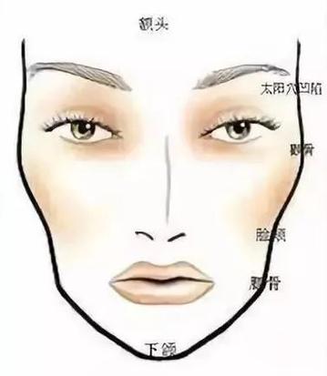杭州郭同荣全脸脂肪填充技术详解：丰苹果肌、眼窝填充效果显著
