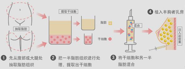 北京丽星翼美正规吗？看看医院实力就知道了！