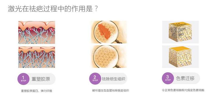 株洲希美医疗美容门诊部整形价格表